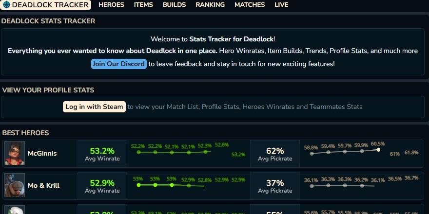 Как выглядит Deadlock Tracker