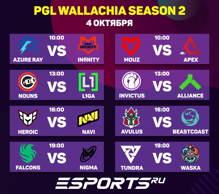 Расписание матчей PGL Wallachia Season 2