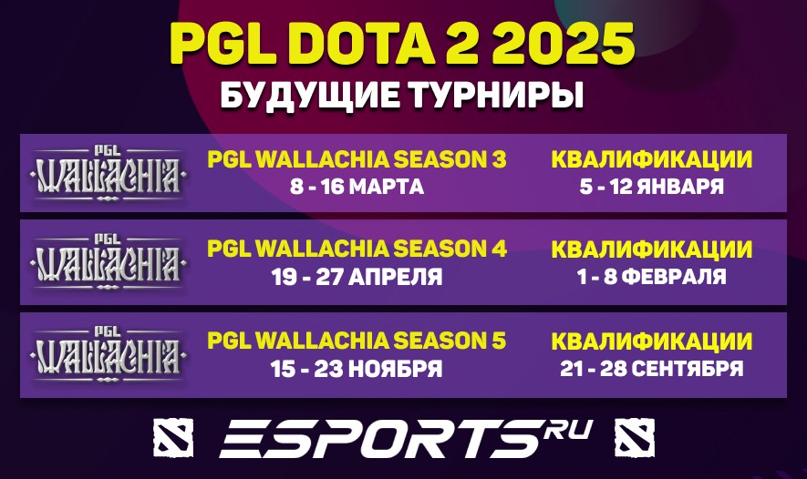 турниров PGL Wallachia на 2025 год