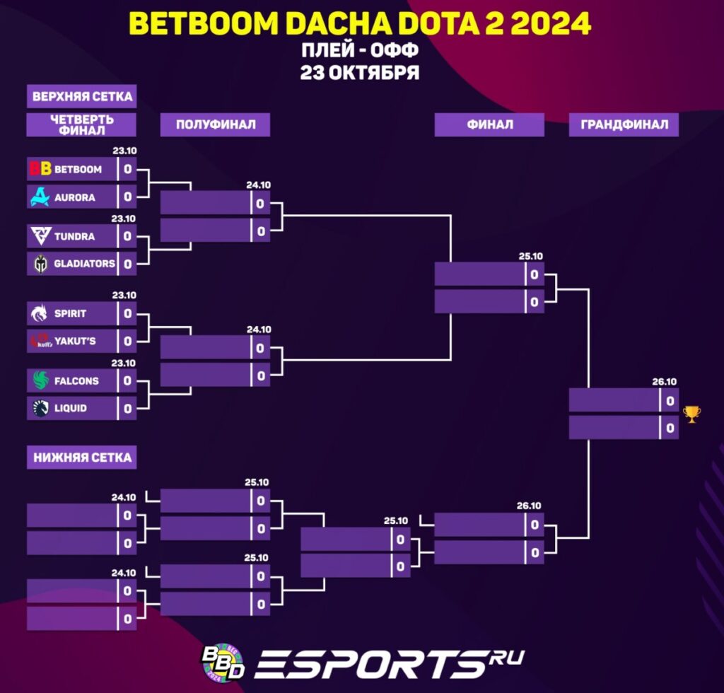 Сетка плей-офф BetBoom Dacha Dota 2 2024