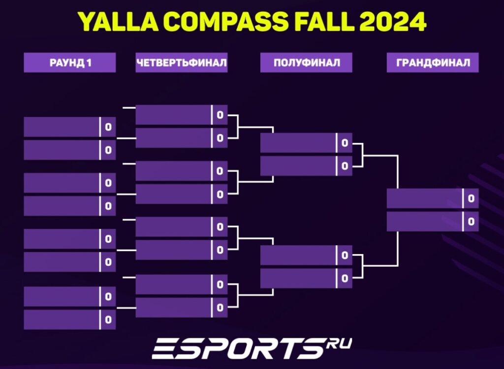 Стадия плей-офф YaLLa Compass Fall 2024