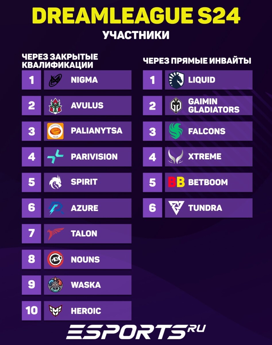 Список участников DreamLeague Season 24 2024