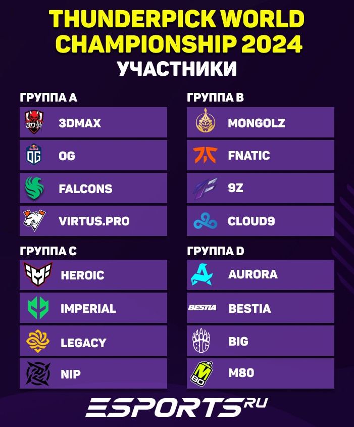 Список участников Thunderpick World Championship 2024