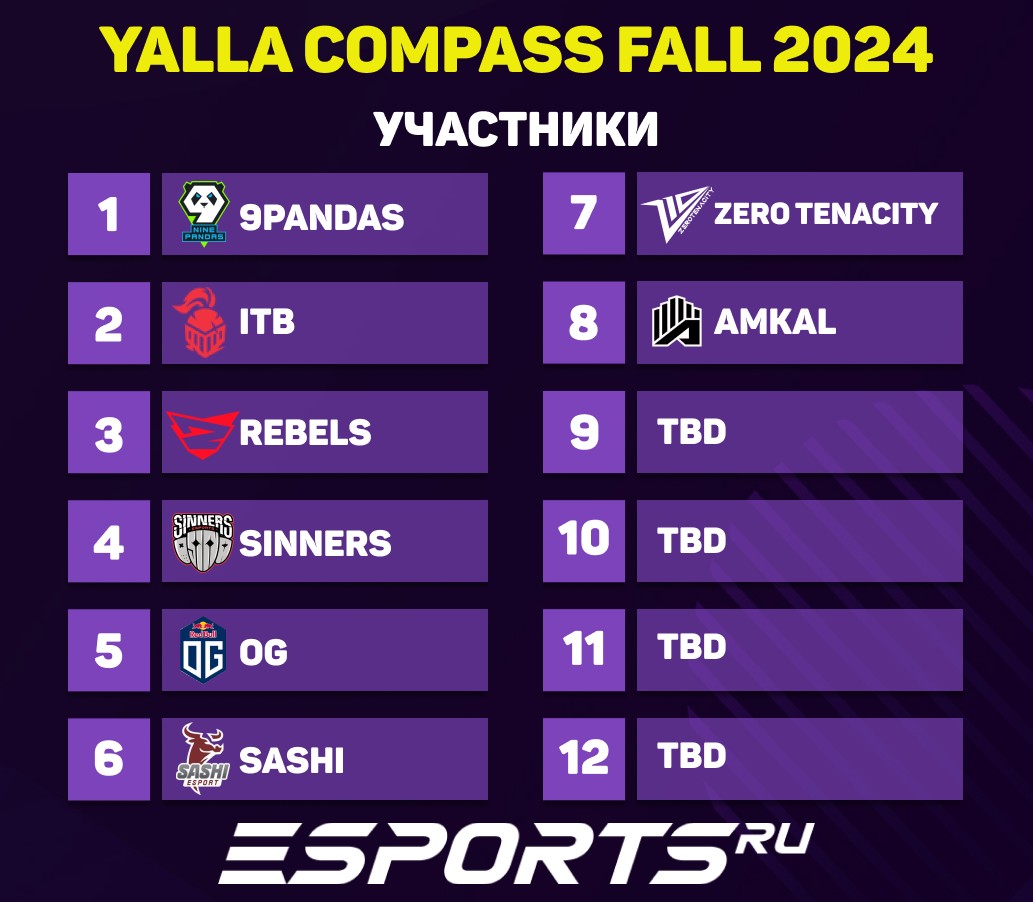 Список участников основной стадии YaLLa Compass