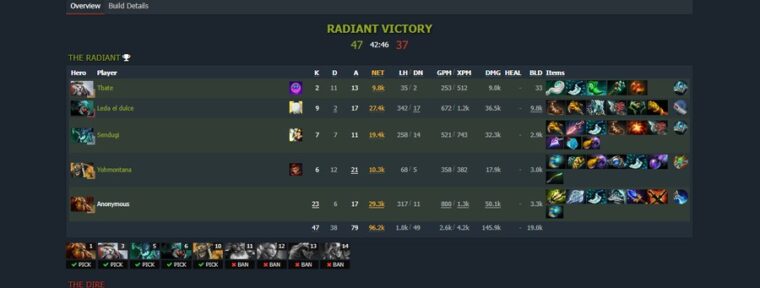 В Dota 2 сыграно 8 млрд матчей со дня релиза