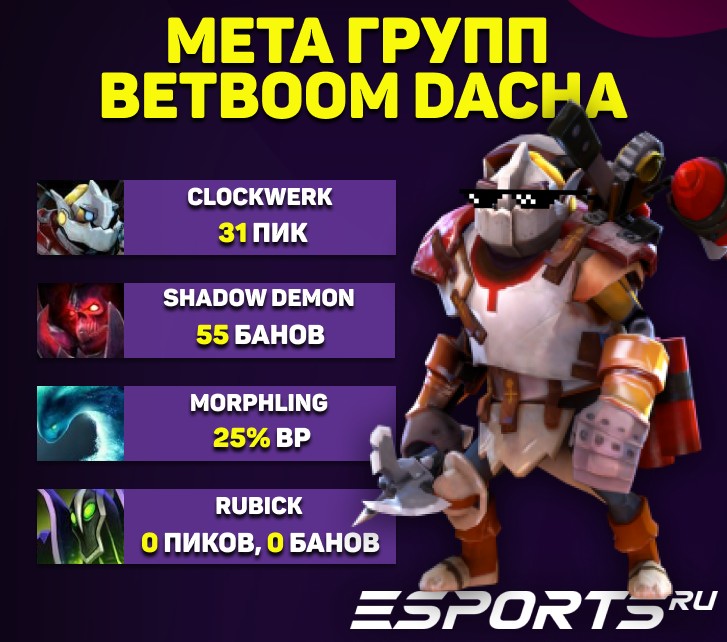 Мета Дота 2 в групповой стадии BetBoom Dacha Dota 2 2024