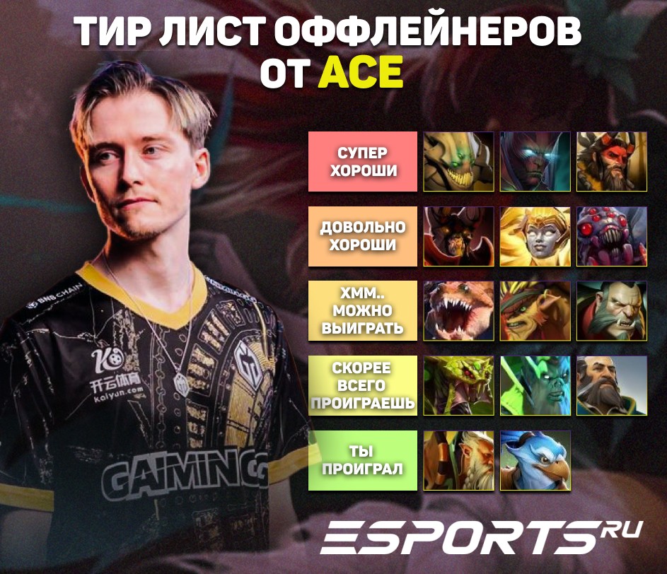 Тир-лист оффлейнеров Dota 2