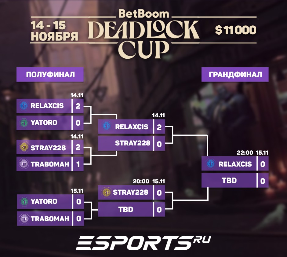 Турнирная сетка с результатами первого игрового дня BetBoom Deadlock Cup 3