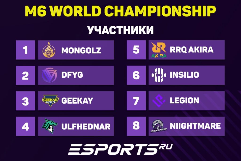 участники стадии Wildcard M6 World Championship