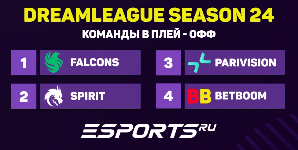 Команды прошедшие в плей-офф DreamLeague Season 24