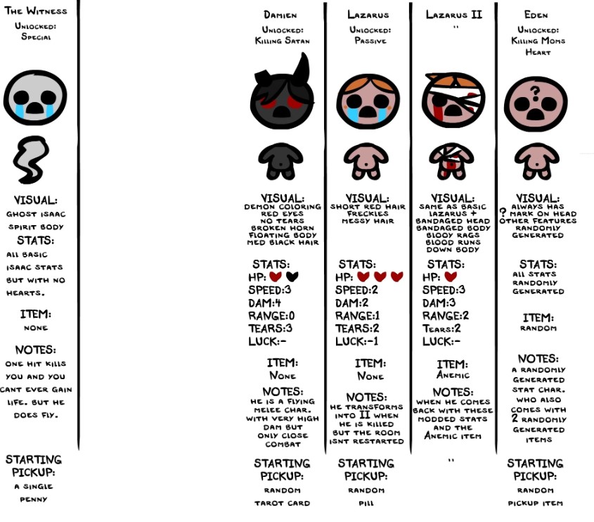Раскадровки сцен и дизайн боссов The Binding of Isaac: Rebirth