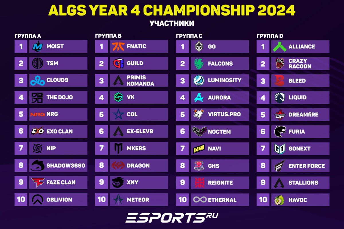 Группы участников на ALGS Year 4 Championship 2024