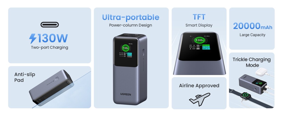 Повербанк UGREEN Nexode Power Bank 20000mAh 130W