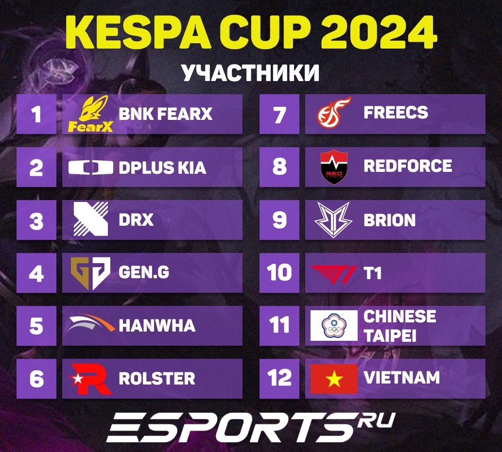 Список участников на KeSPA Cup 2024