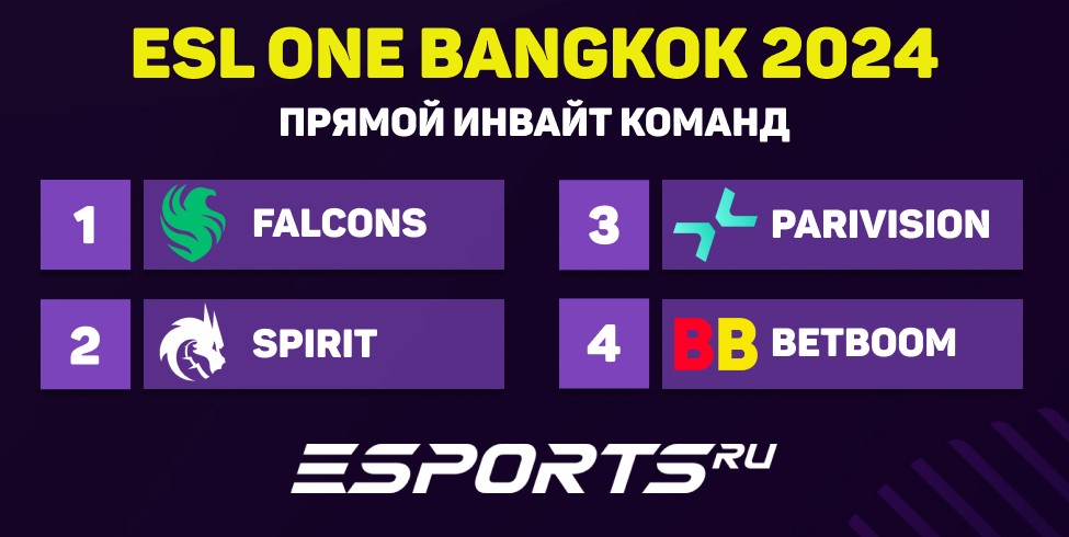 Первые участники ESL One Bangkok 2024