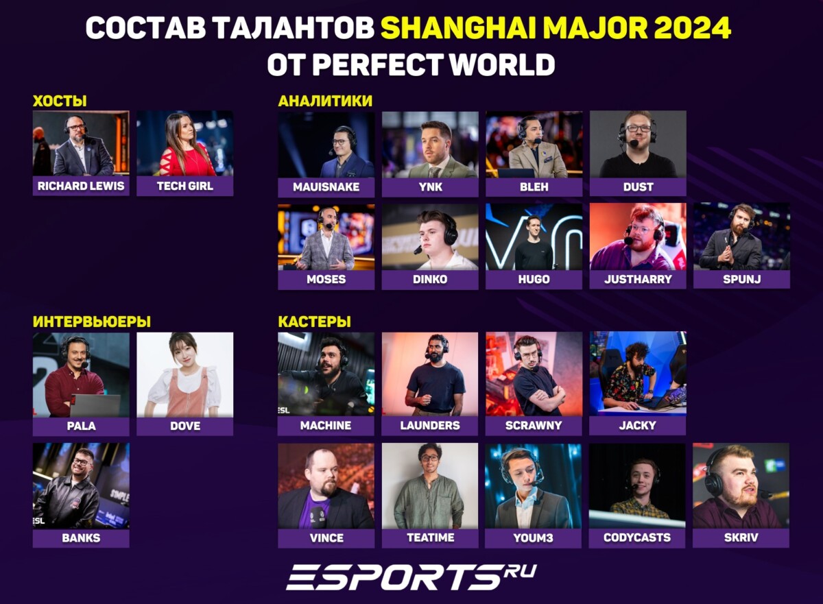 Список талантов на Perfect World Shanghai Major 2024