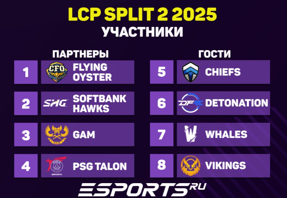 Команды-партнеры и команды-гости на League of Legends Pacific 2025