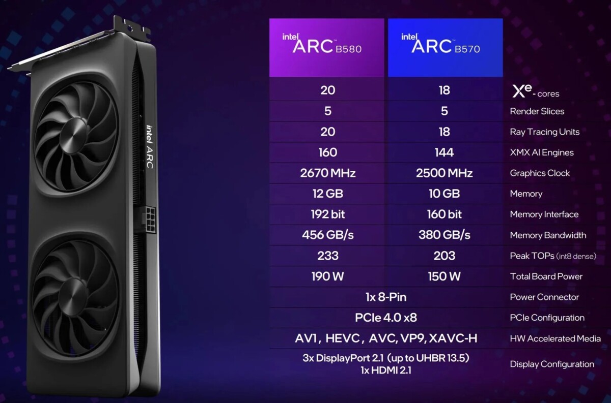 Характеристики Arc B570 и Arc B580