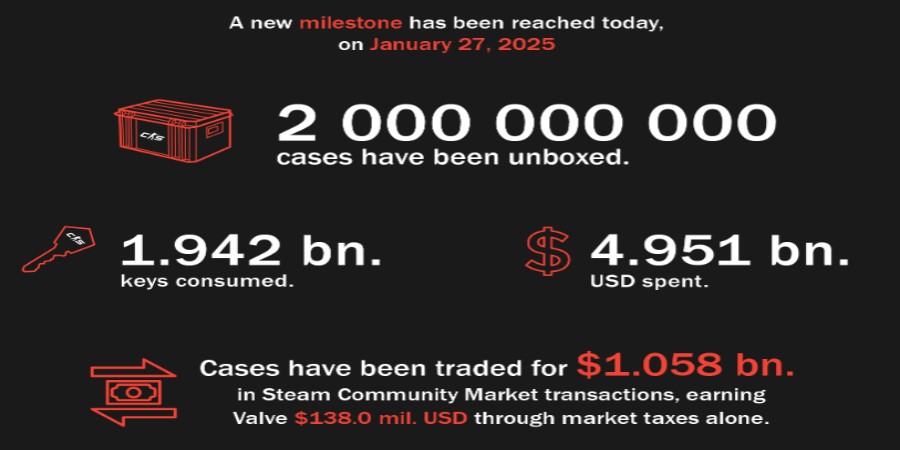 Статистика с сервиса Case Tracker