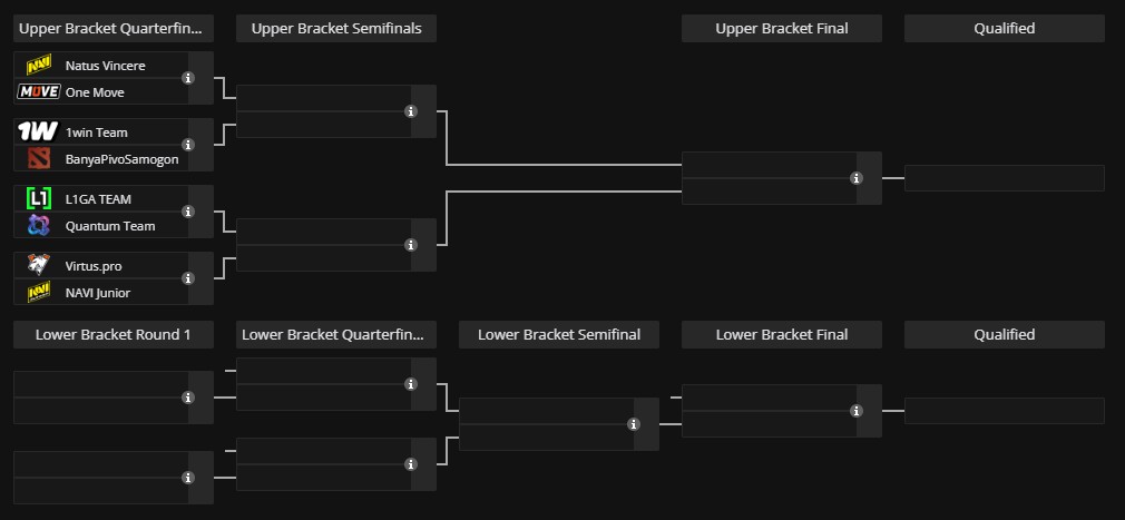 PGL Wallachia Season 3: Eastern Europe Closed Qualifier