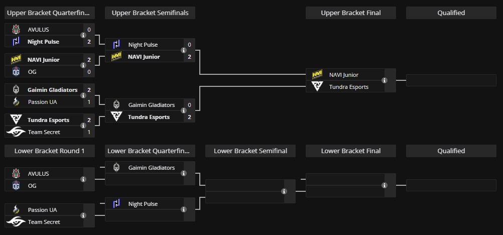 Сетка ESL One Raleigh 2025: Western Europe Closed Qualifier