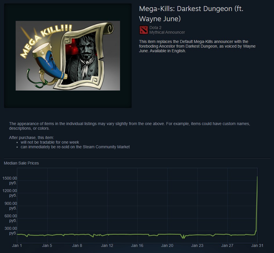График цены на момент публикации на один из наборов с комментариями для Dota 2 при участии Уэйна Джуна