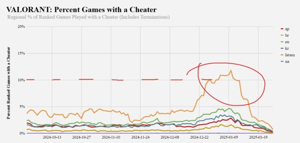 Изображение от разработчиков из Riot Games