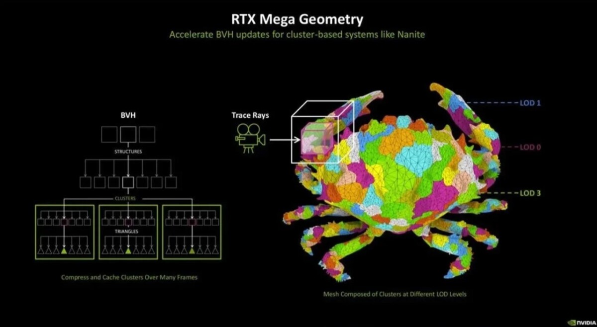 Новая технология NVIDIA – RTX Mega Geometry