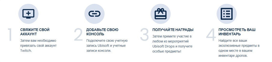 Как работает Ubisoft Drops