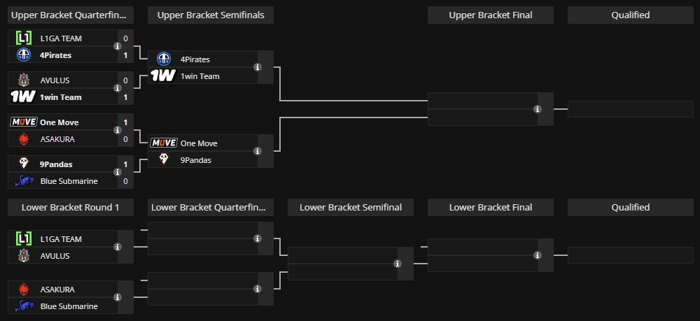 FISSURE Universe Episode 4: Eastern Europe Closed Qualifier