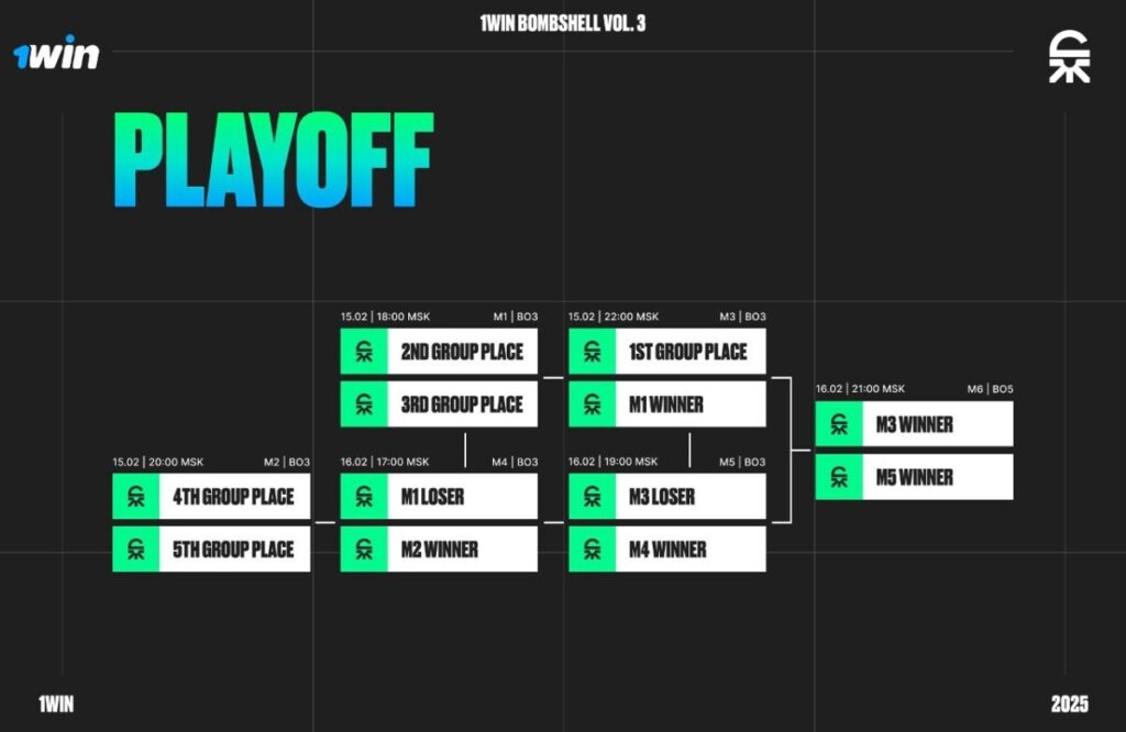 Сетка плей-офф на 1win Bombshell 3