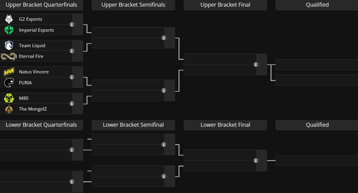 Источник: liquipedia.net. Сетка группы B на BLAST Open Spring 2025