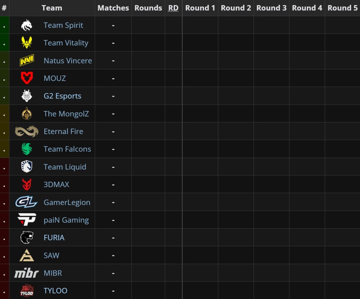 Таблица второй стадии ESL Pro League Season 21. Источник: liquipedia.net.