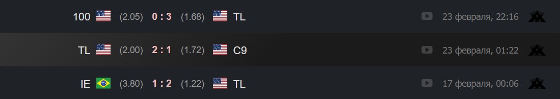 Последние матчи Team Liquid