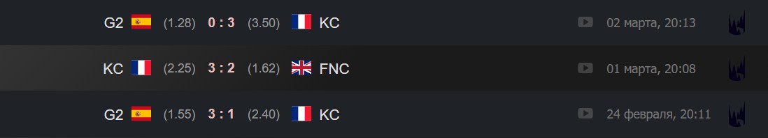 Последние матчи Karmine Corp на турнирах по LoL