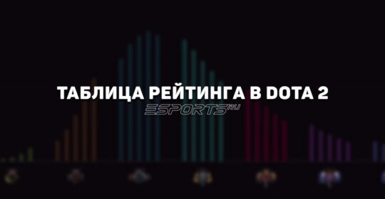 Таблица рейтинга Дота 2: сколько ММР нужно для всех званий