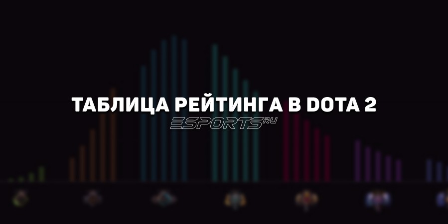 Таблица рейтинга Dota 2: сколько ММР нужно для всех званий