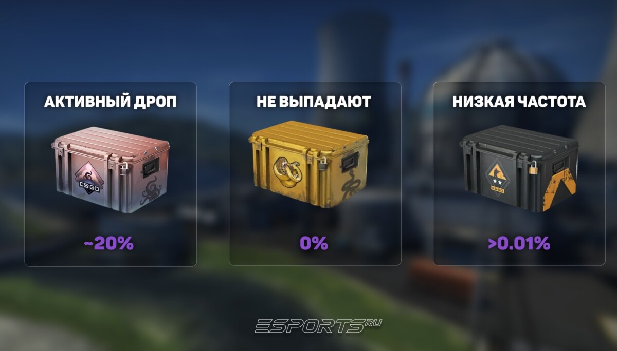 Примерная вероятность выпадения кейсов в еженедельном дропе