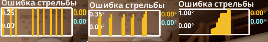 Серии vs одиночные выстрелы