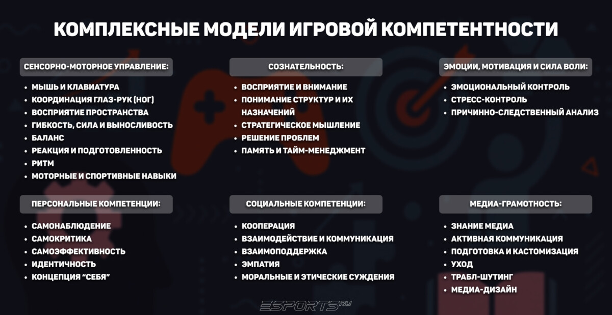 Комплексные модели игровой компетентности