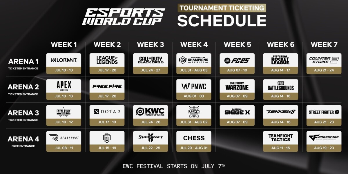 Расписание Esports World Cup 2025