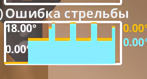 Ошибка стрельбы при прыжках