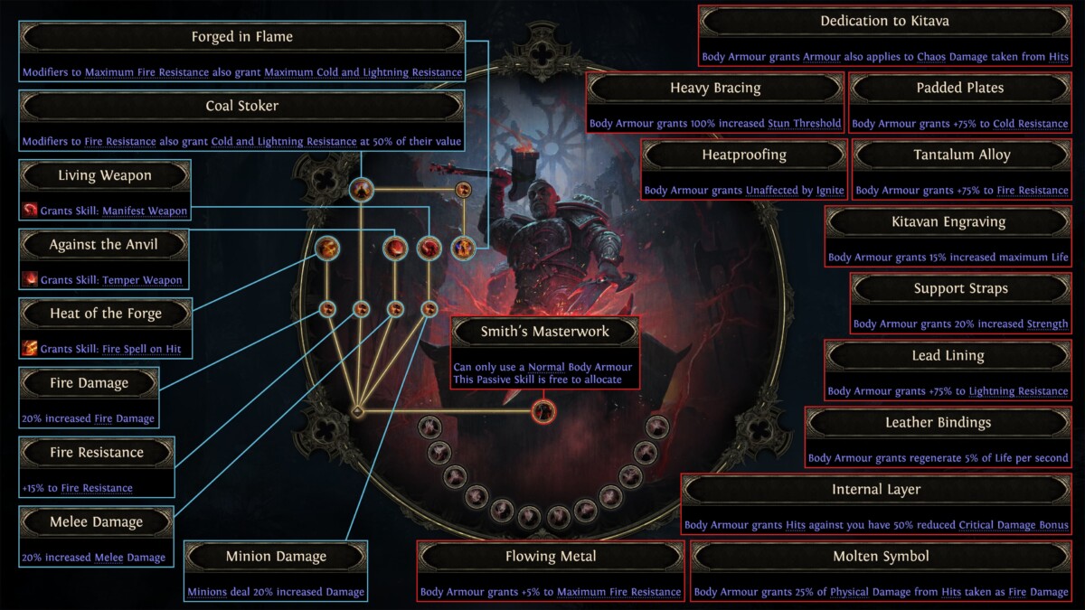 Path of Exile 2 — Древо Навыков Восхождения Кузнеца Китавы