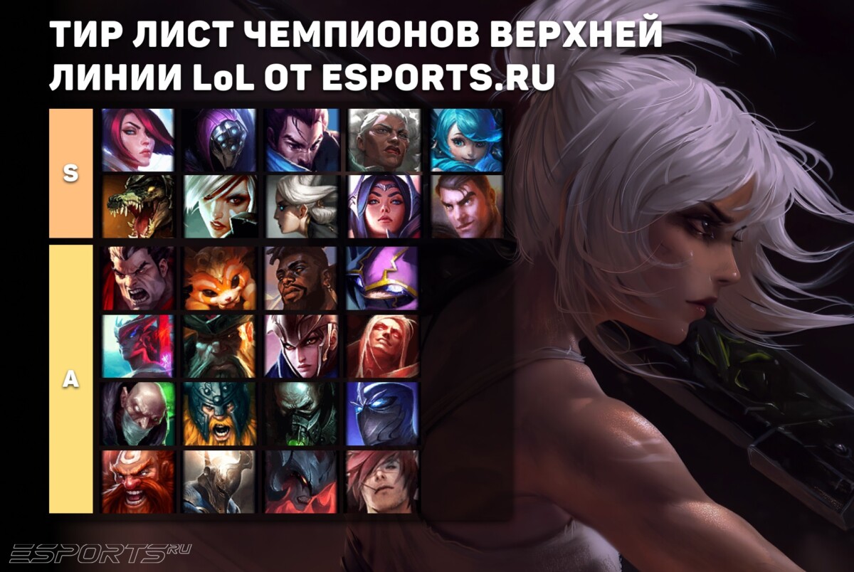 Тир лист топперов