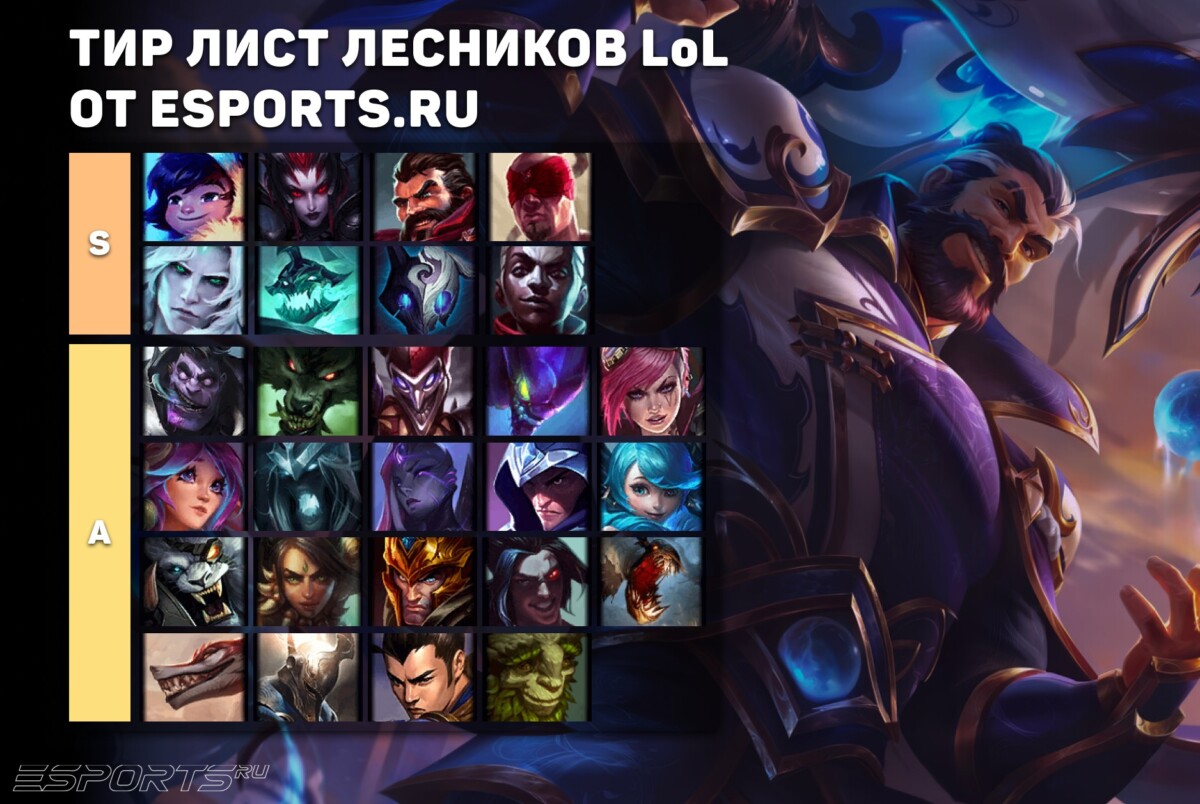 Тир лист лесников