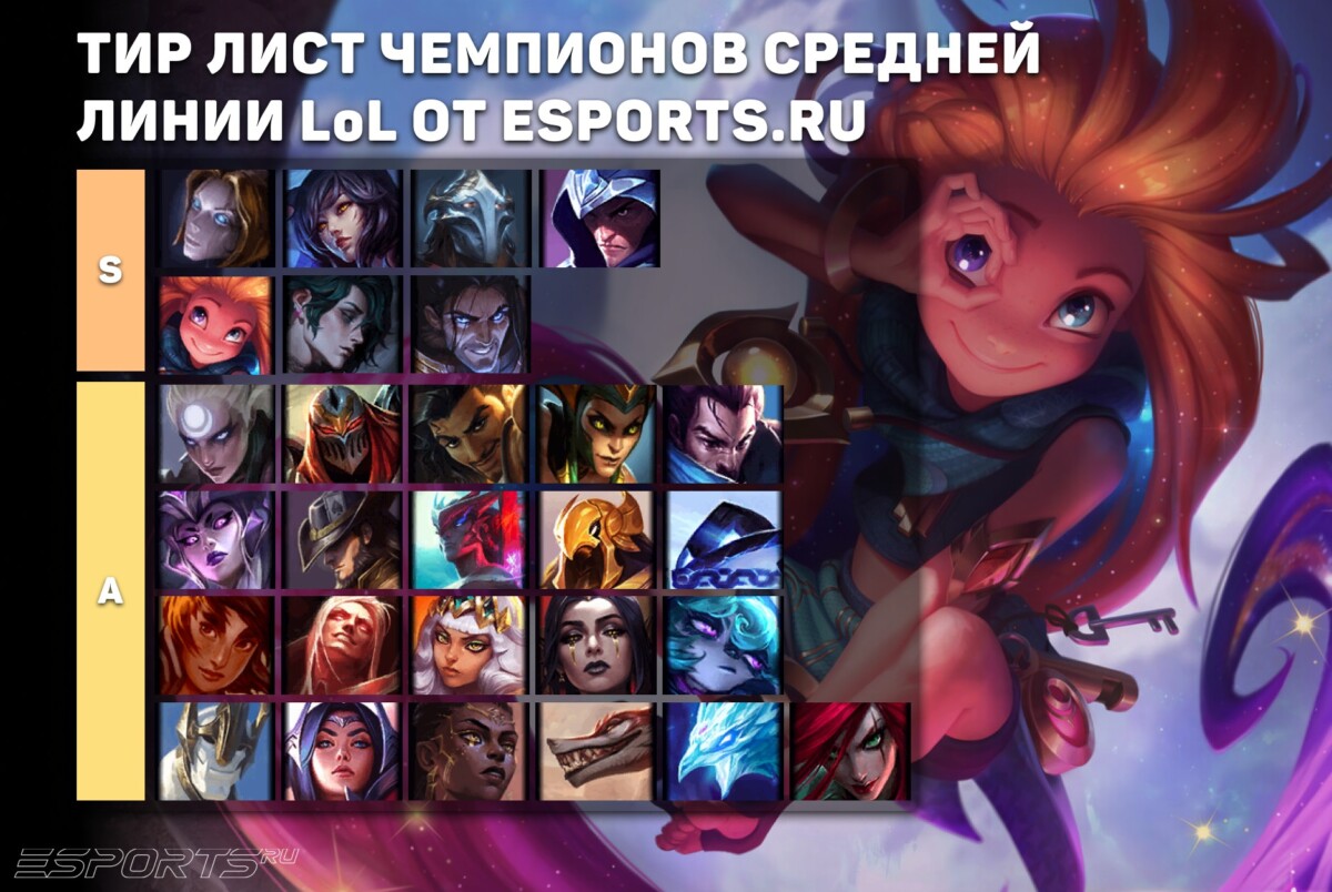 Тир лист мидеров