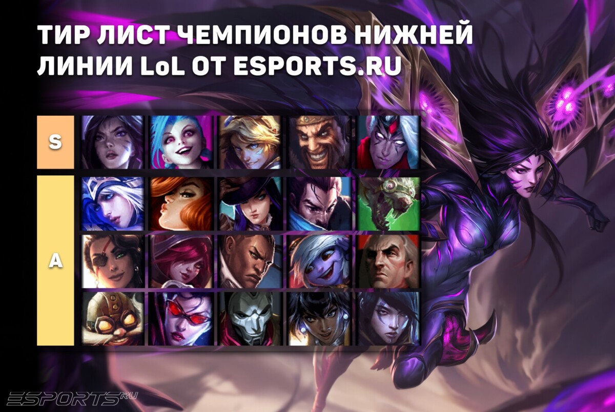 Тир лист ADC