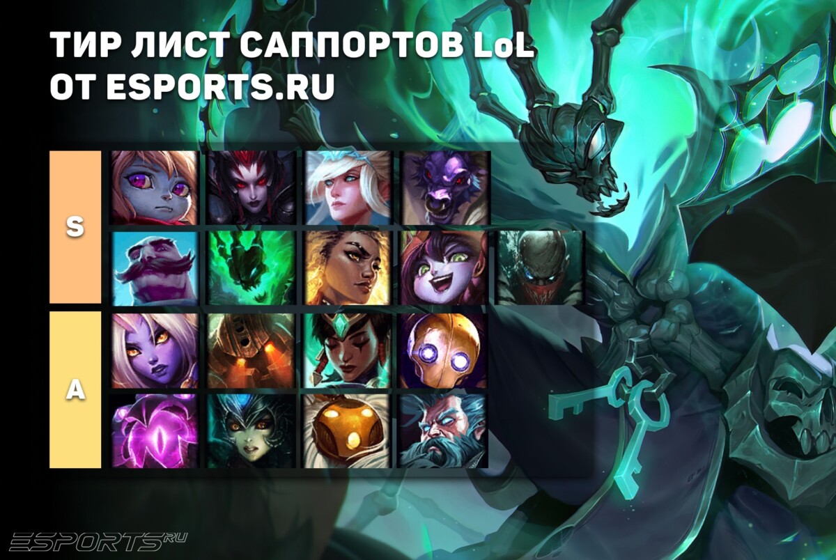 Тир лист саппортов