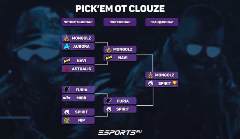 Кто победит на ПГЛ Астана 2025. Прогноз от Esports.ru