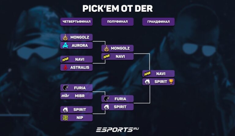 Кто победит на ПГЛ Астана 2025. Прогноз от Esports.ru